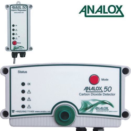 ANALOX Gaswarnanlage