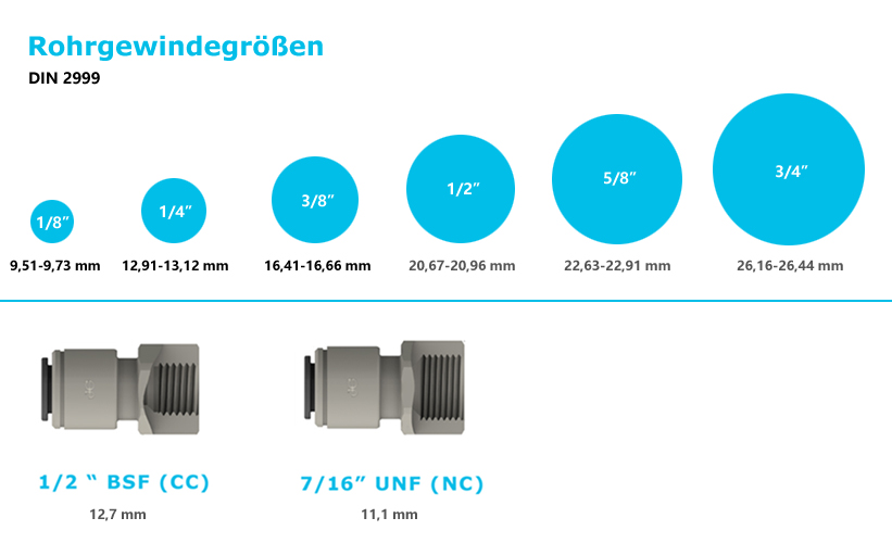 John Guest Gewindegrößen DIN 2999