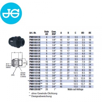 Preview: John Guest PM010511E