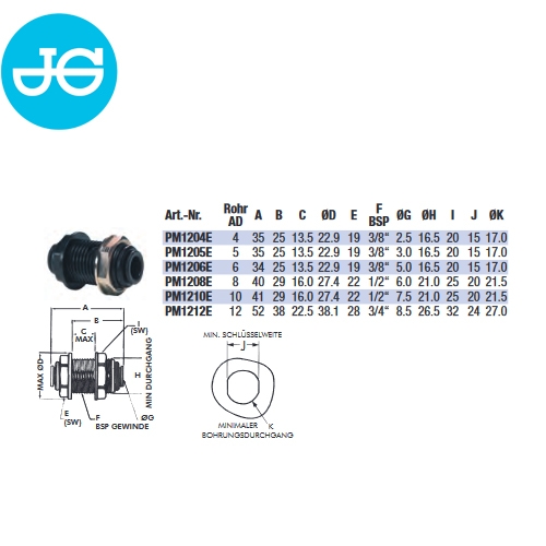 John Guest PM1208E