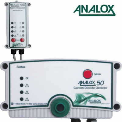 Analox 50M - CO2 2-Raum Überwachung
