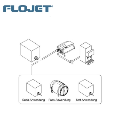 Preview: Flojet BIB5004A Doppelmembranpumpe