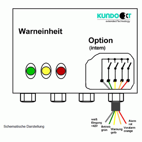 Kundo xT CO2 Control Gaswarnsystem PA