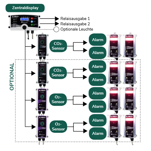 Analox AX60+ Alarmanzeige