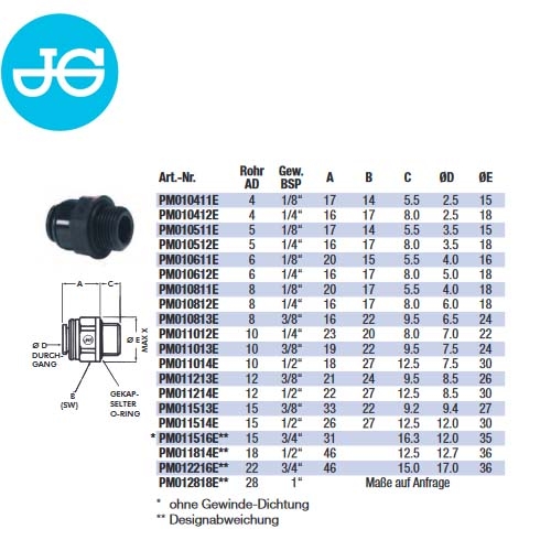 John Guest PM011514E